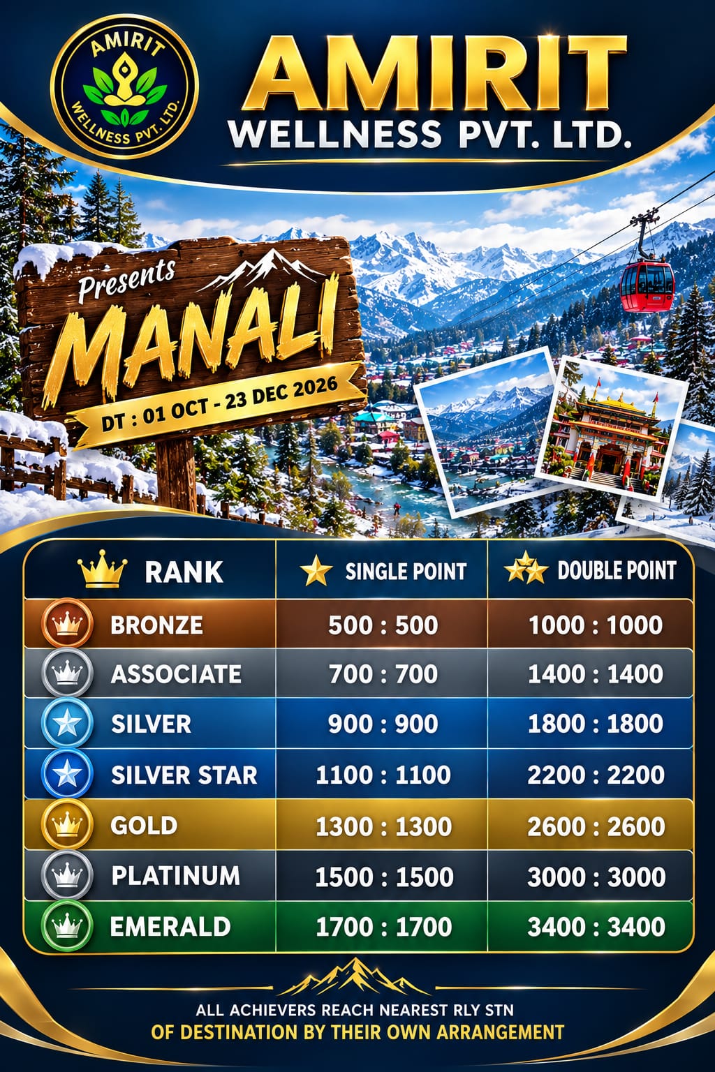 MANALI